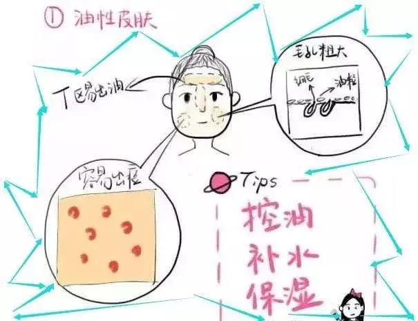 毛孔粗大、黑頭、痘痘、粉底糊臉，控油你“控”對了嗎？