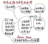 激素臉患者面對 ＂爆痘＂＂返黑＂等現(xiàn)象應(yīng)該怎么辦？