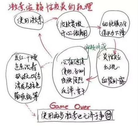 激素臉患者面對 "爆痘""返黑"等現(xiàn)象應(yīng)該怎么辦？
